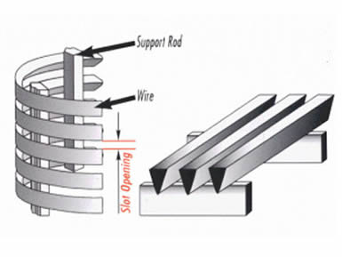 Wedge Wire Screens