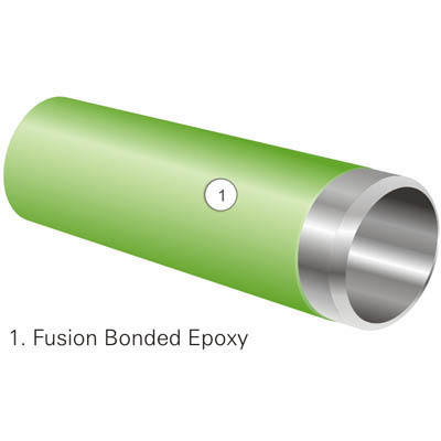 پوشش FBE دما بالا