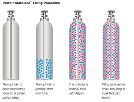 Gas mixtures to calibrate