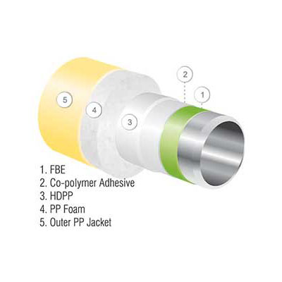پوشش چند لایه پلی پروپیلن خطوط عمق بالا