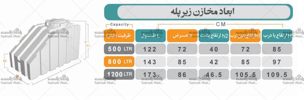 مخازن زیر پله