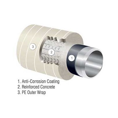 پوشش پلی اتیلن – کانکریت