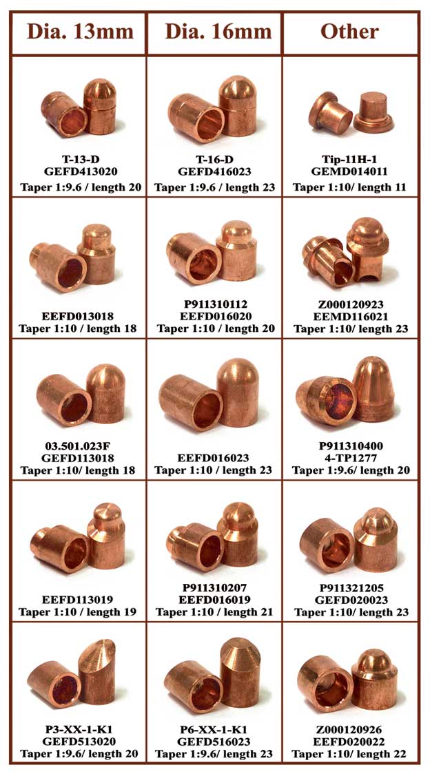 سره های نقطه جوش (Cap Tips)