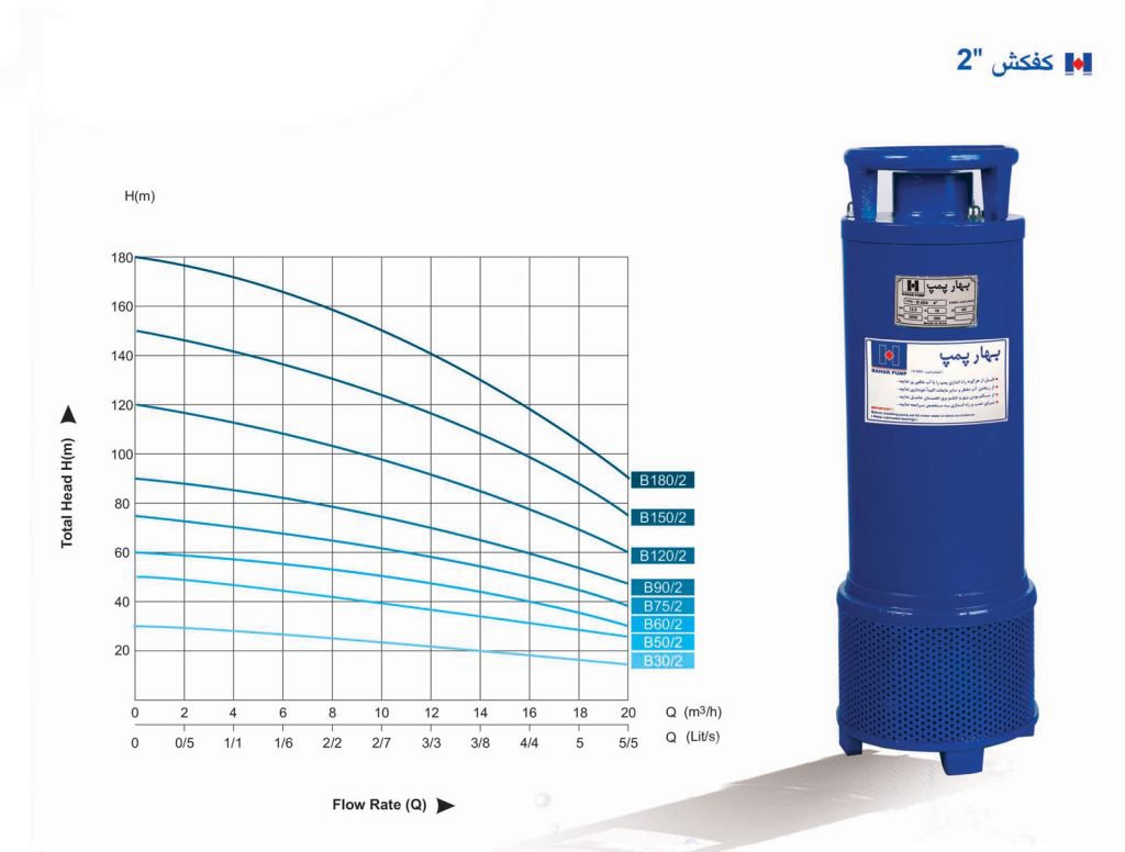 کفکش و لجن کش