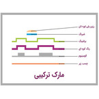 مارک های سه بعدی