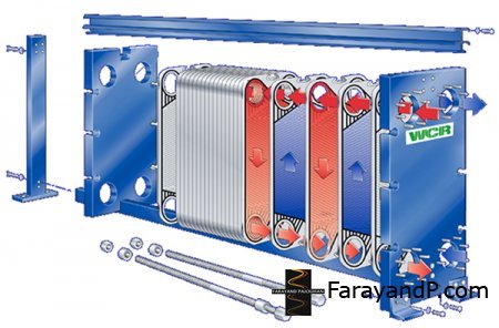 GPHE gasketed plate heat exchanger