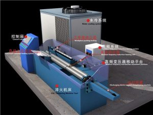 Piston Rod Hardening Tempering
