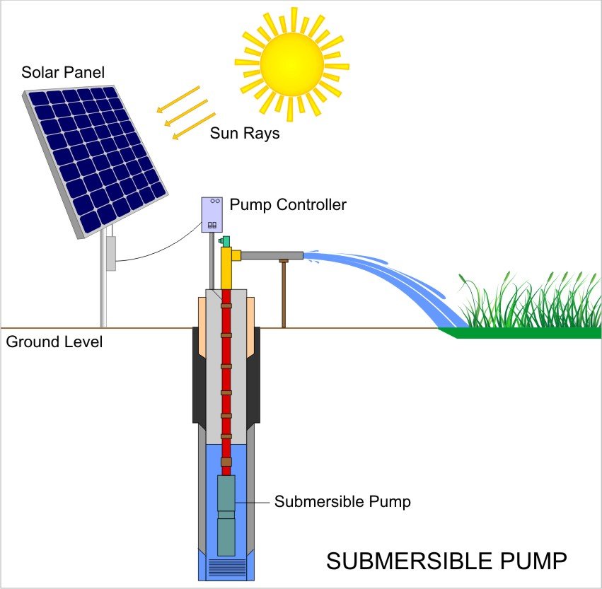 2 inch solar water pump