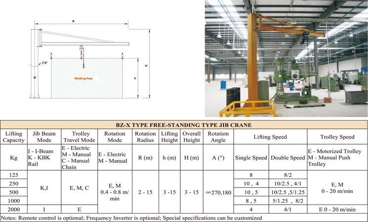 Free Stand Jib Crane