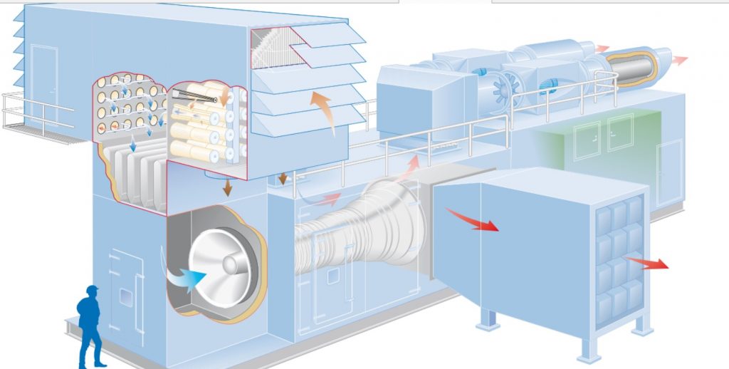 فیلتر ورودی هوا توربین گازی