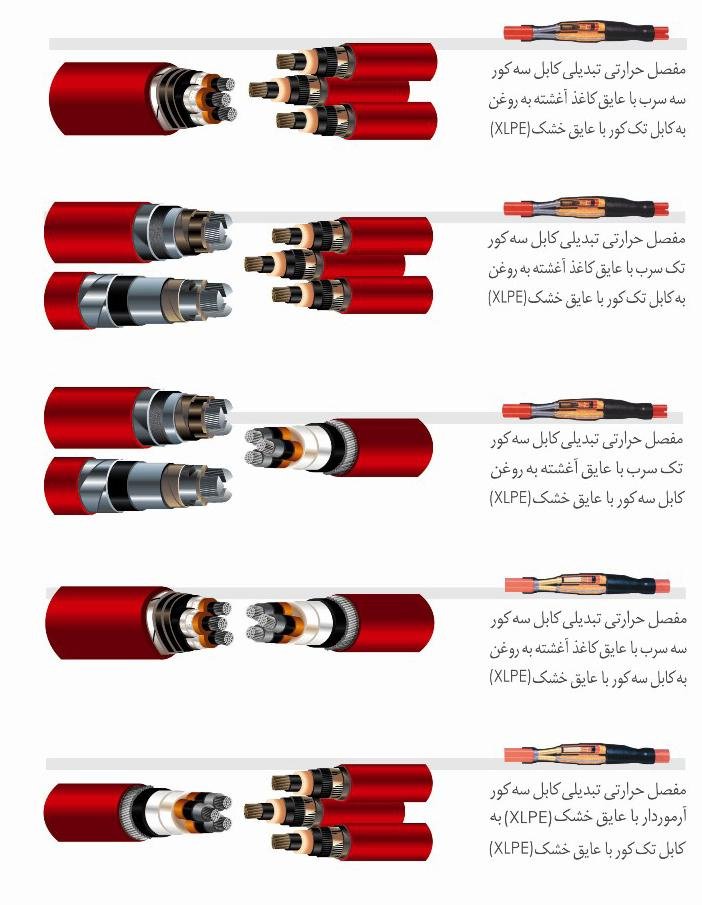 مفصل حرارتی تبدیلی