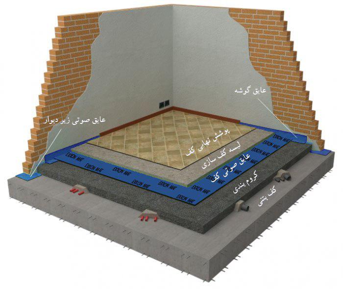عایق صوتی Exxon Mat 80