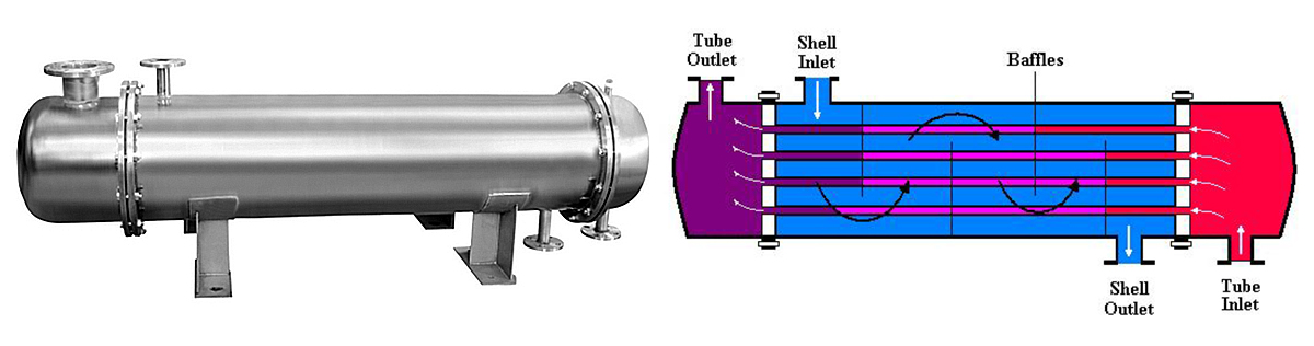 Shell and tube heat exchanger