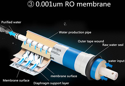 NEW DESIGN HM-RO-I WATER PURIFIER