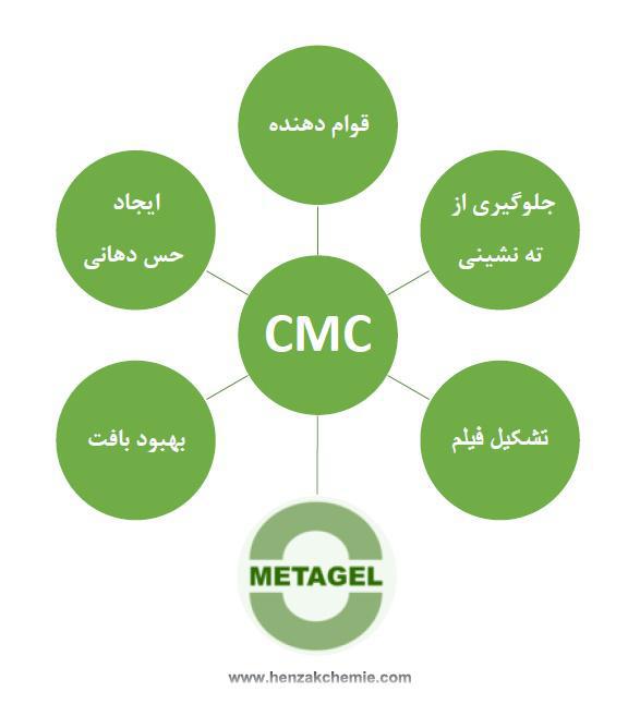 سی ام سی صنعتی