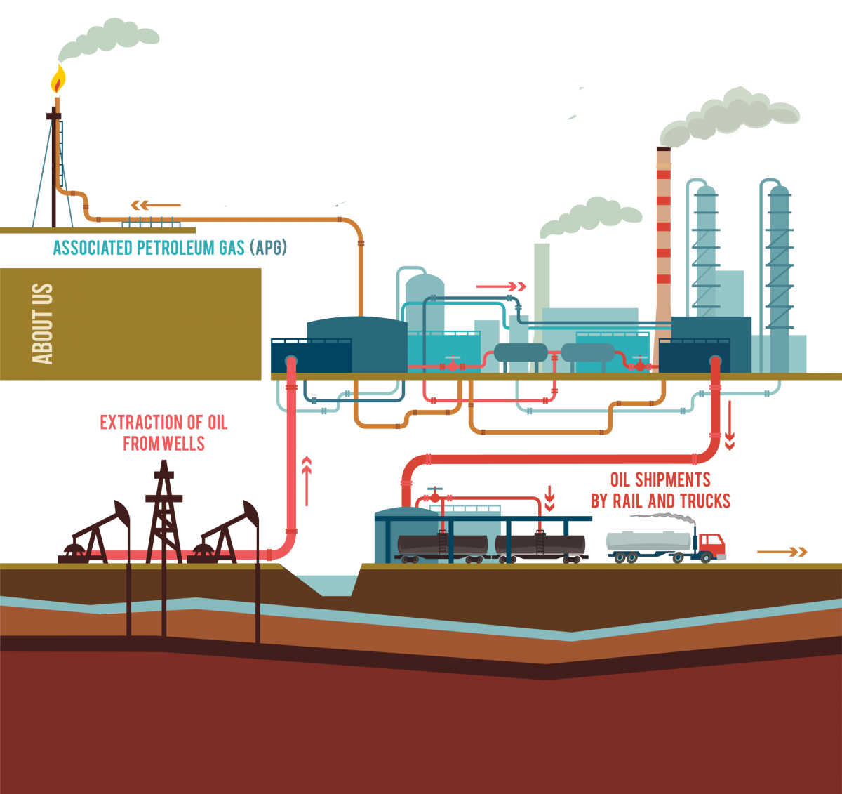 بازدارنده خوردگی محلول در آب – دیسپرس در نفت Tachem 2010