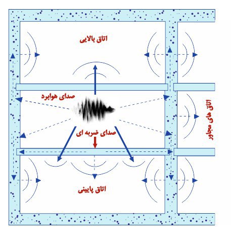 رز سینتکس (عایق صوتی)