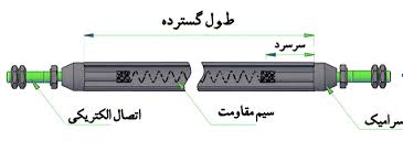 المنت میله ای