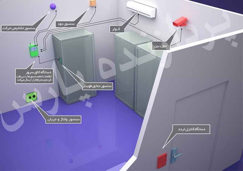 سیستم مانیتورینگ و کنترل اتاق سرور
