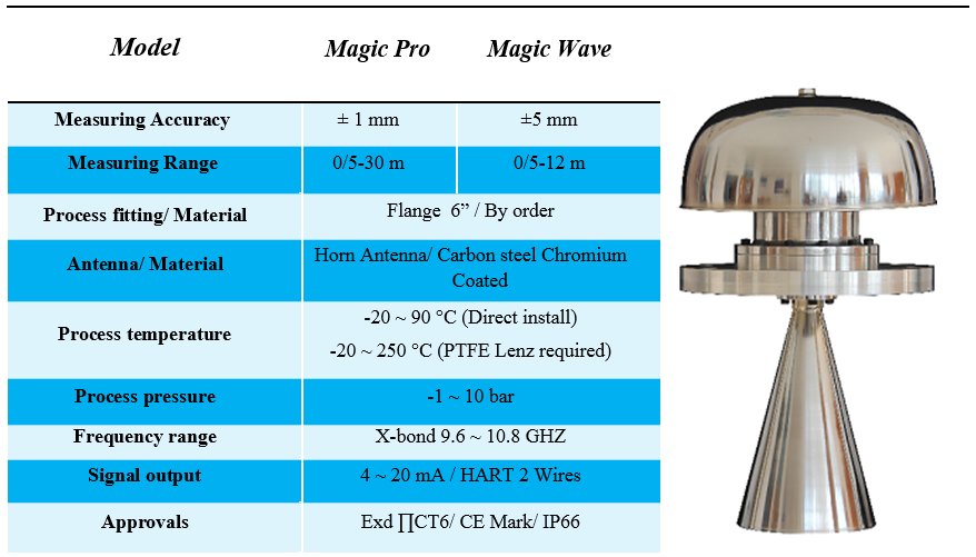 Radar Level Transmitter