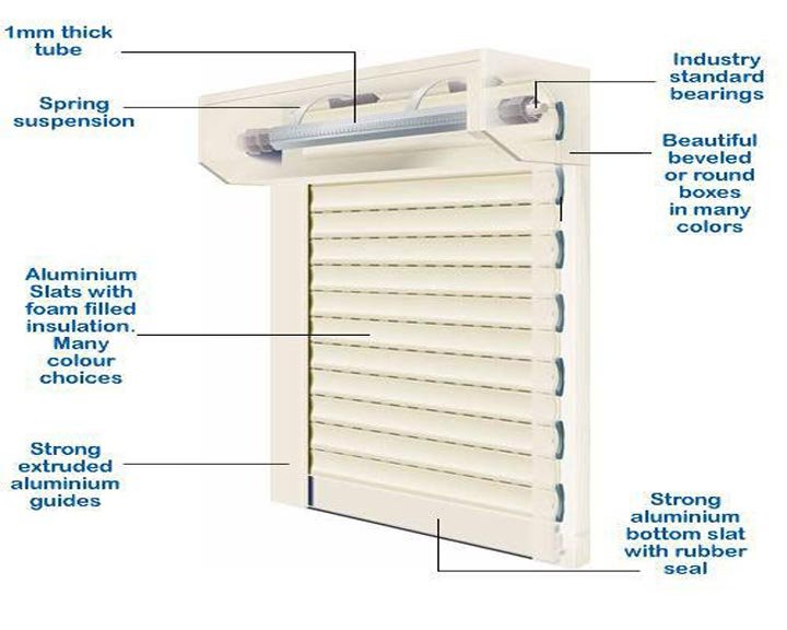 سیستم درب کرکره ای