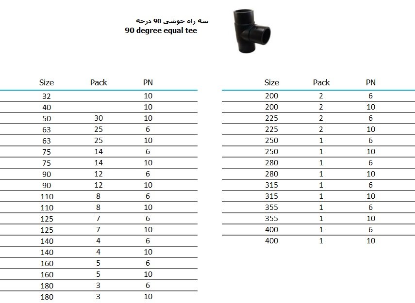 سه راه مساوی جوشی فشارقوی 90 درجه