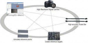 Photogrammetric systems